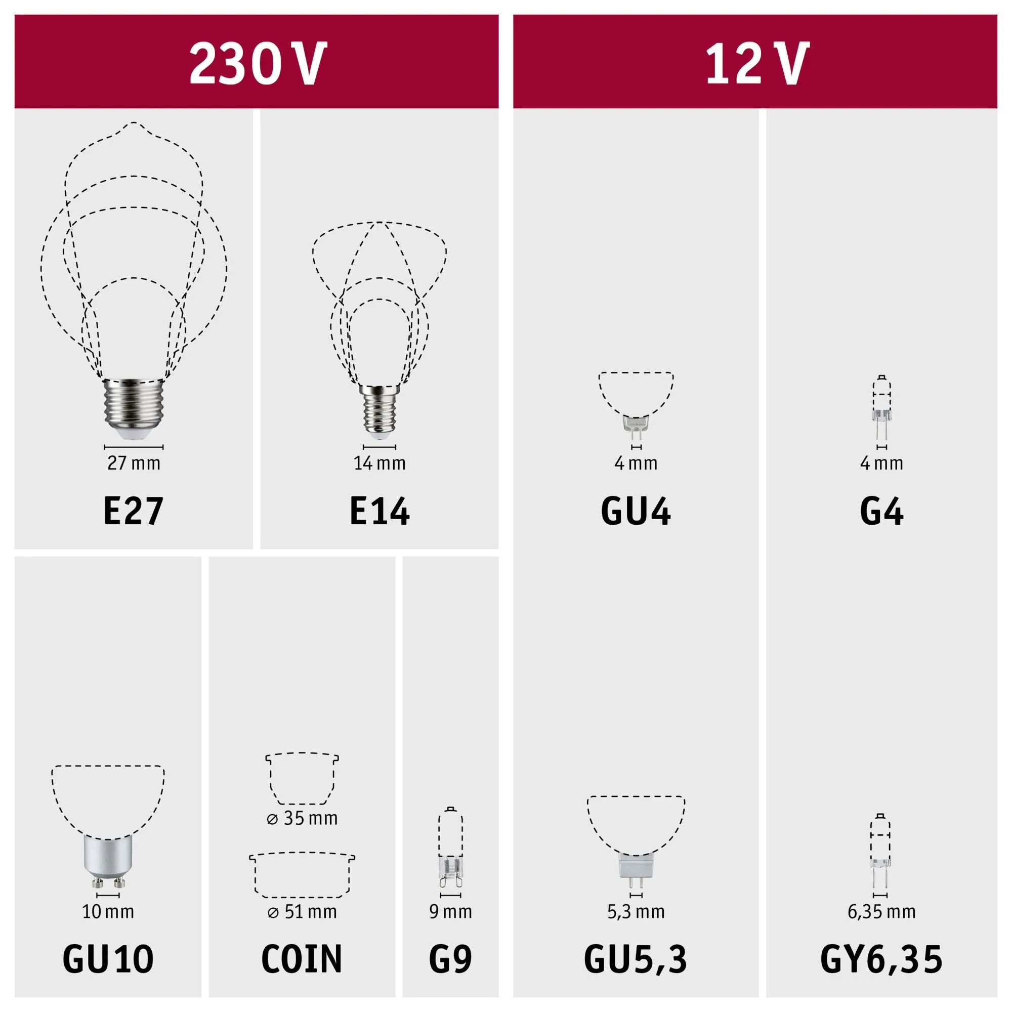 Filament LED Pear Bulb 5W E27 Warm White